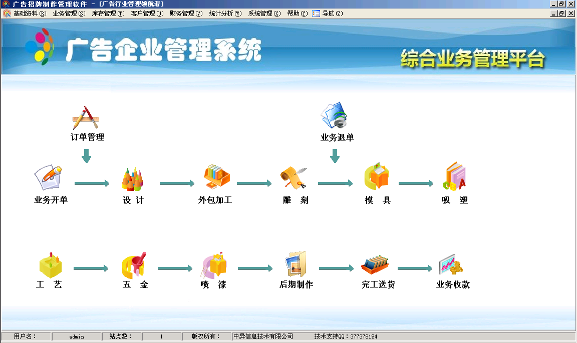 招牌制作管理軟件,管理軟件主界面